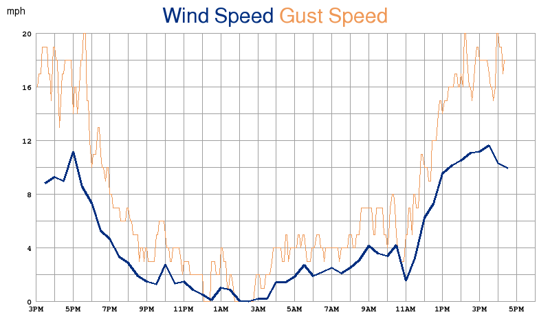 wind