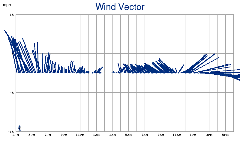 wind
