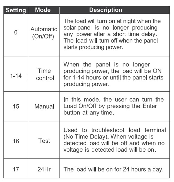 load modes